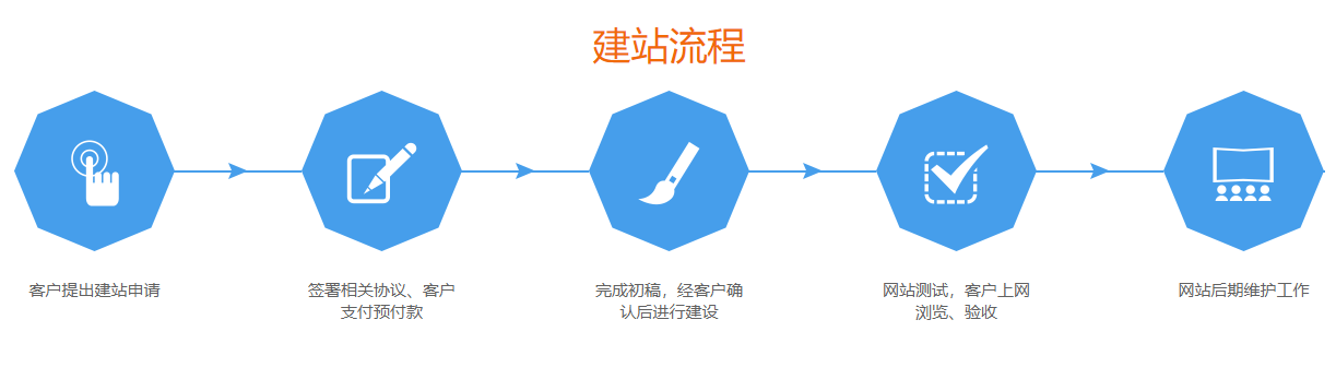 網(wǎng)站制作(圖9) image.png