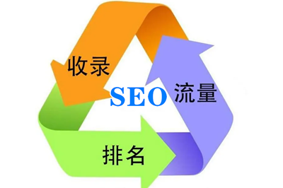 網(wǎng)站進(jìn)行SEO優(yōu)化能給企業(yè)帶來(lái)哪些優(yōu)勢(shì)？