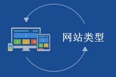 企業(yè)網(wǎng)站建設(shè)都有哪些網(wǎng)站類型？